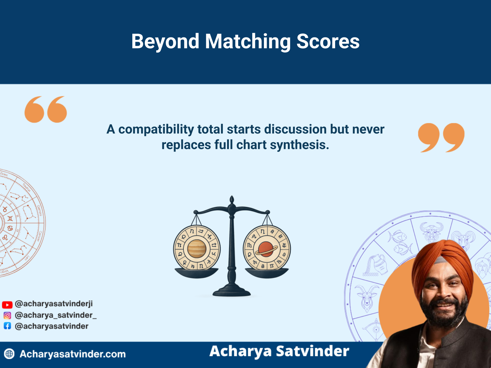 Balanced compatibility scale beside two connected kundli charts