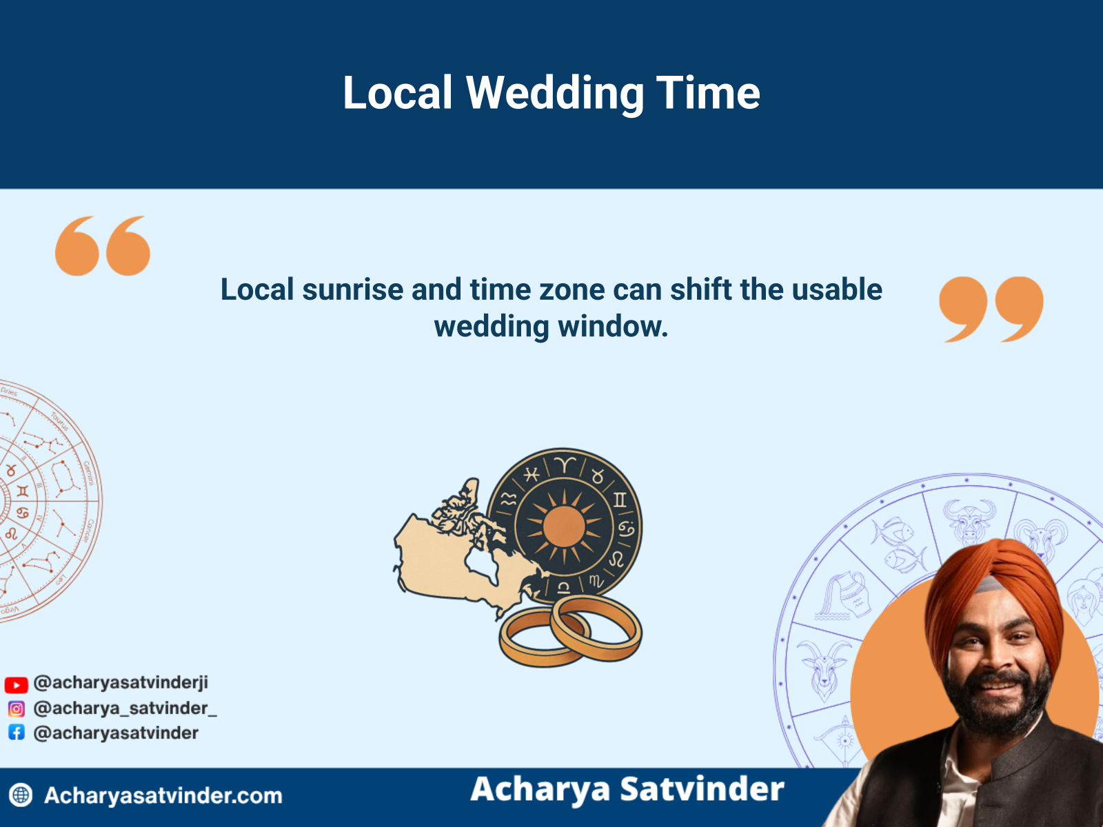 Local Canadian wedding timing calculated from sunrise, location and astrological factors