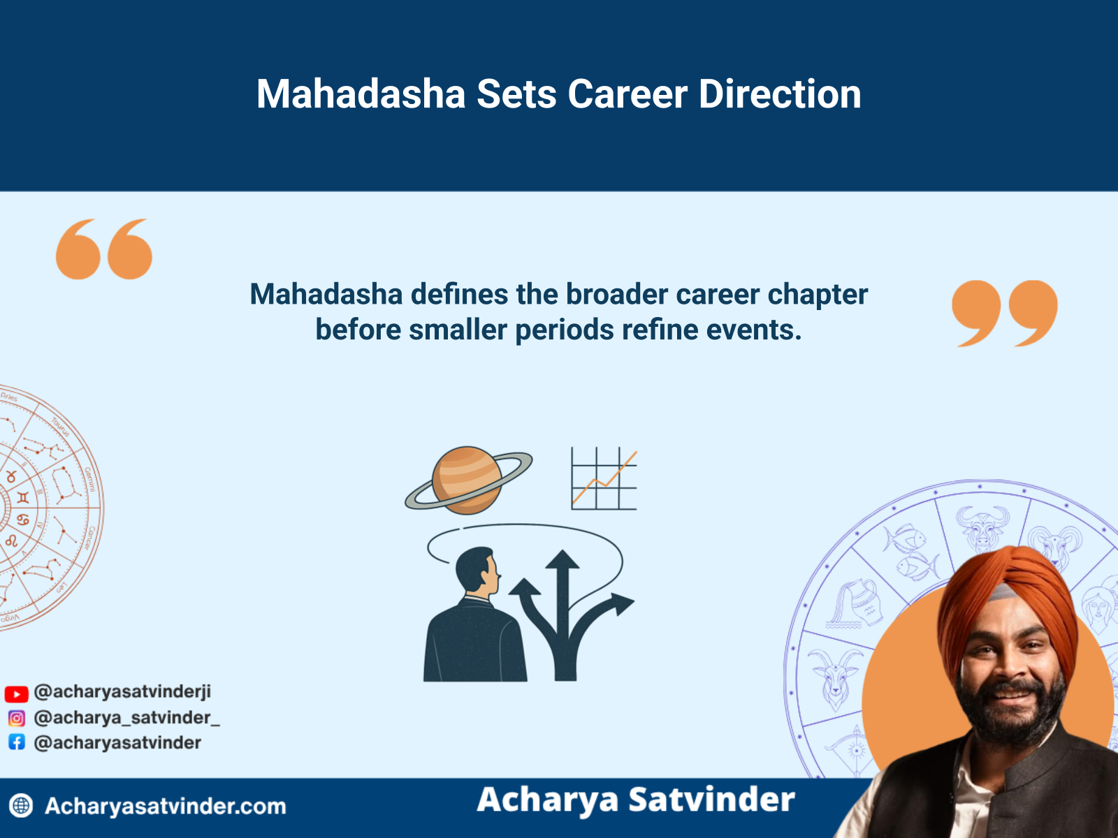 Mahadasha illustrated as the broad planetary period directing a professional career chapter