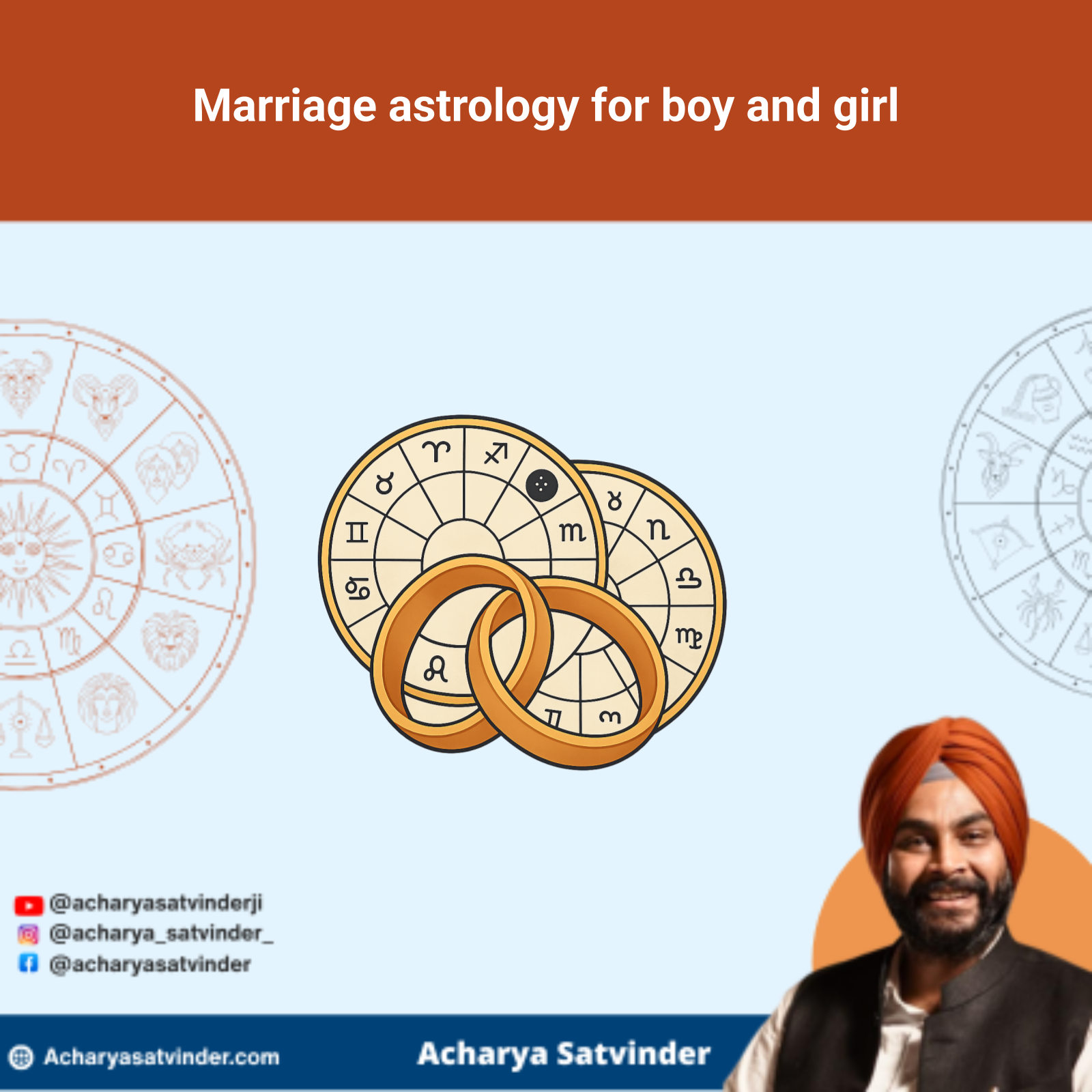 Read more about the article Marriage astrology for boy and girl: Complete Kundli Matching Guide