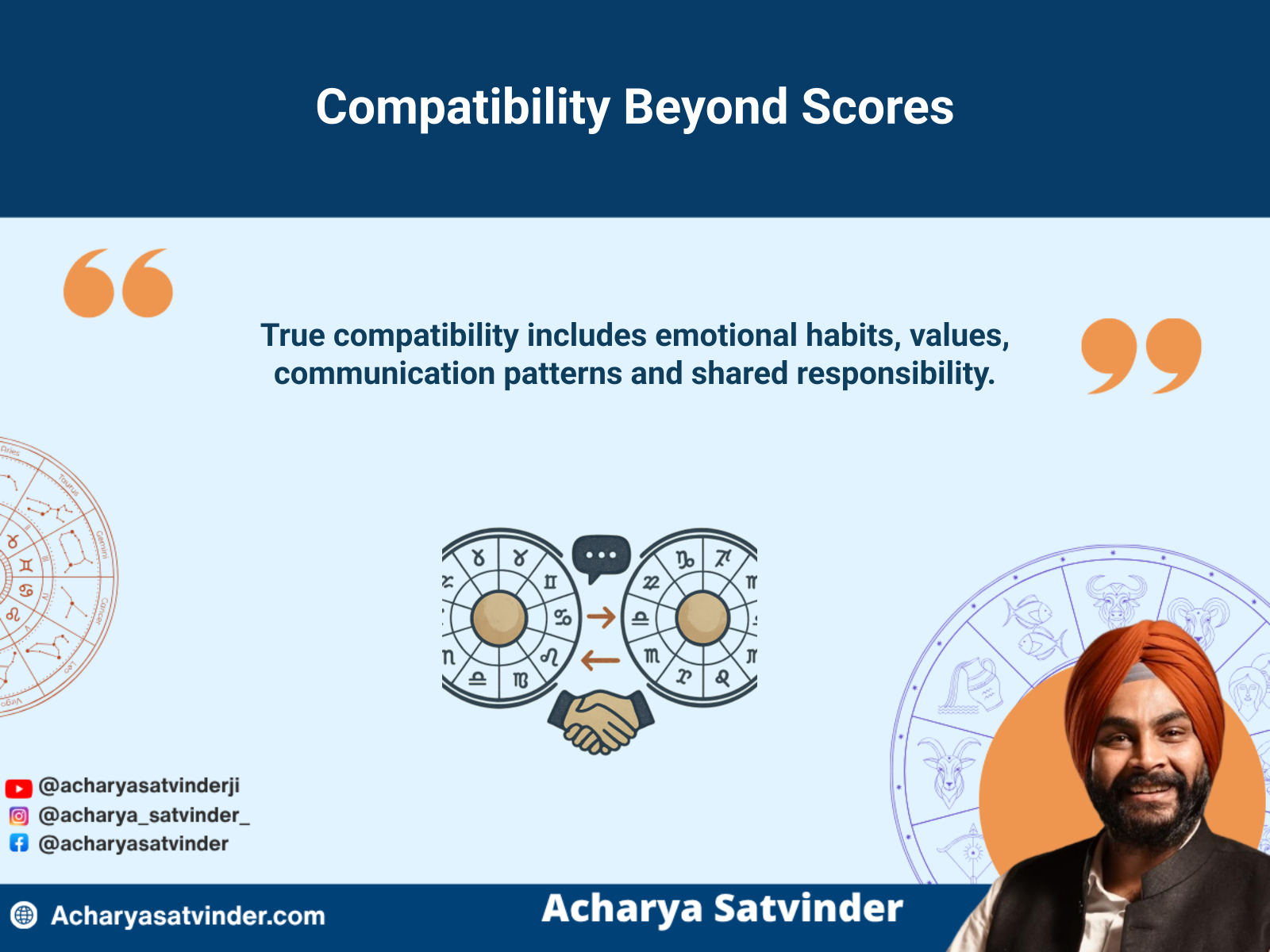 Two Kundli charts compared for emotional and practical marriage compatibility