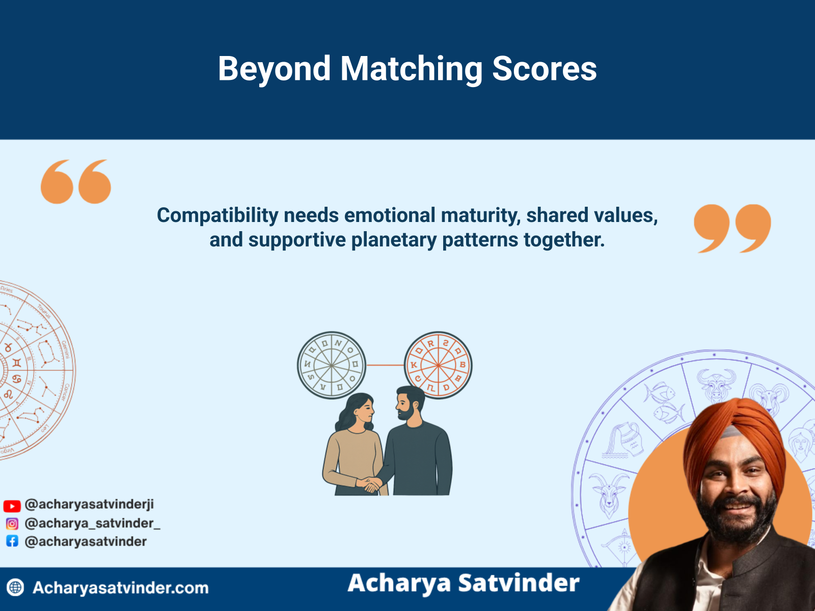 Two marriage charts connected to represent emotional and practical compatibility