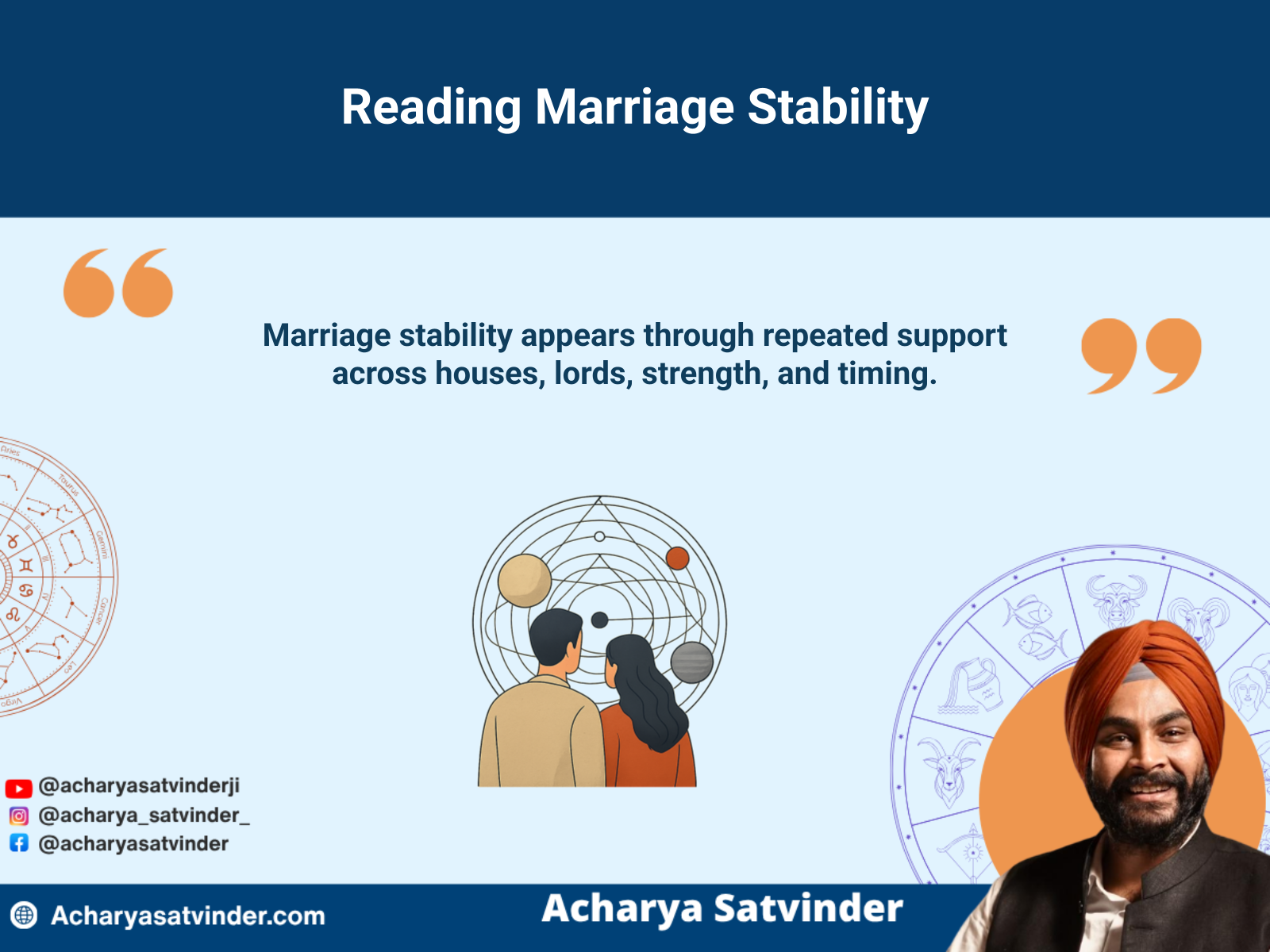 Couple reviewing layered astrological factors connected with marital stability