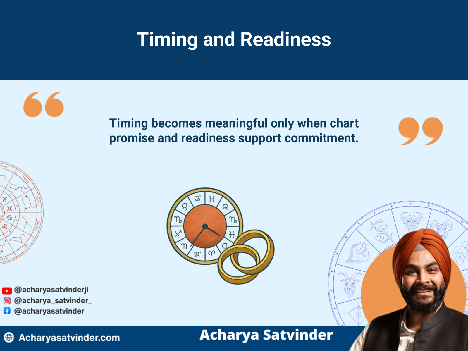 Planetary timing wheel and wedding rings representing marriage periods and readiness