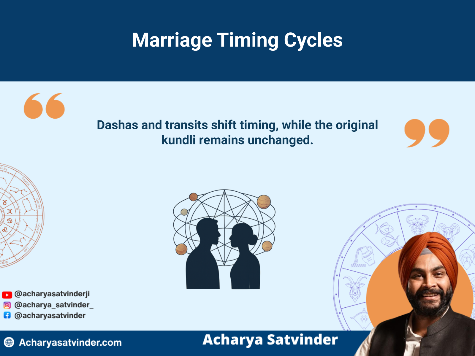 Planetary cycles influencing the changing experience of married life