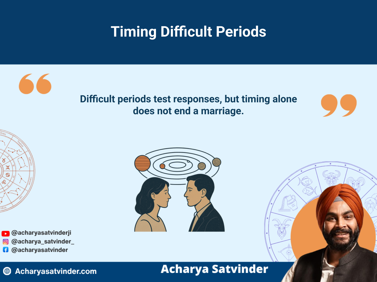 Couple navigating planetary timing and a difficult period in marriage