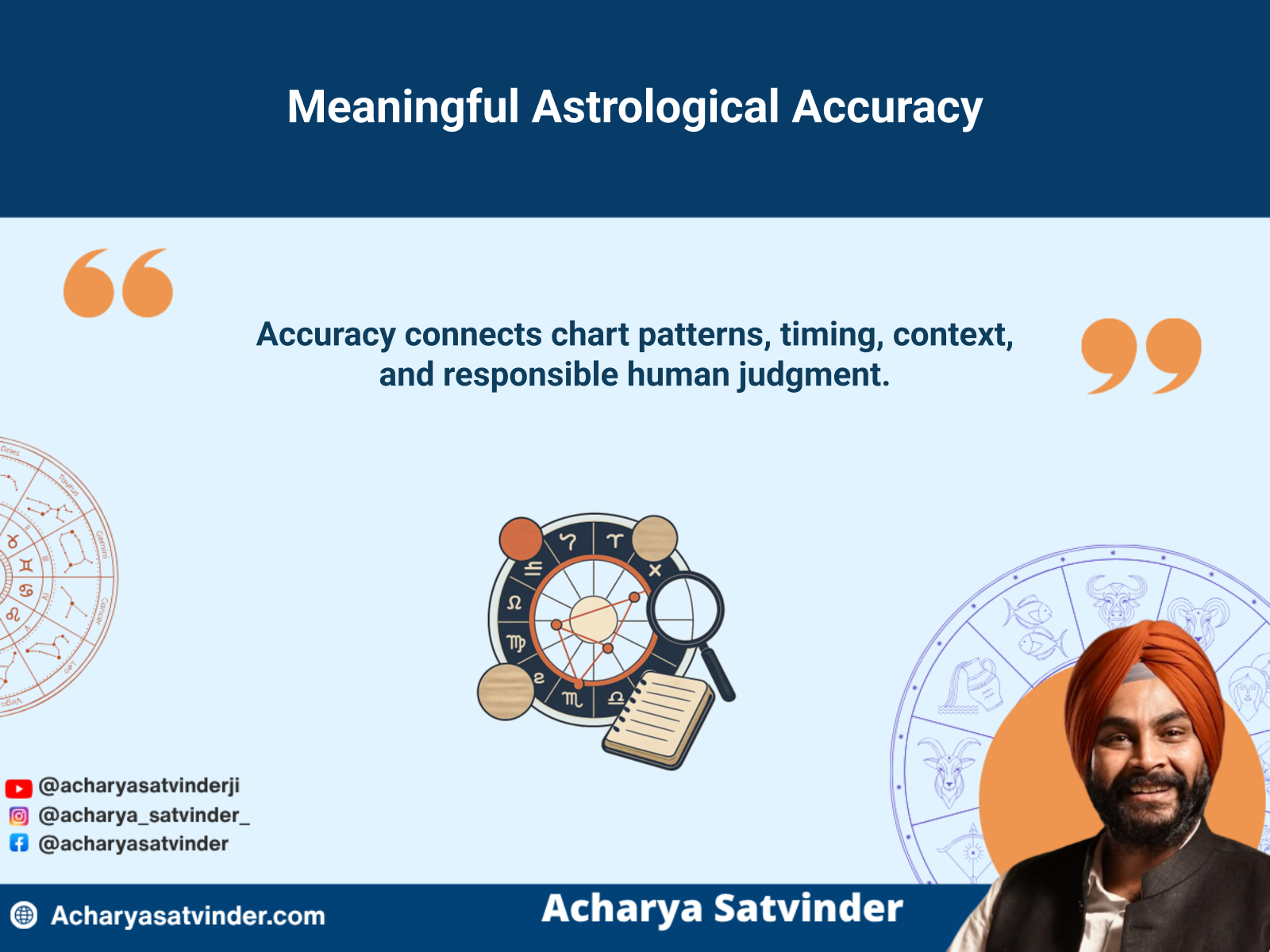 Connected birth chart factors used to assess meaningful astrological accuracy