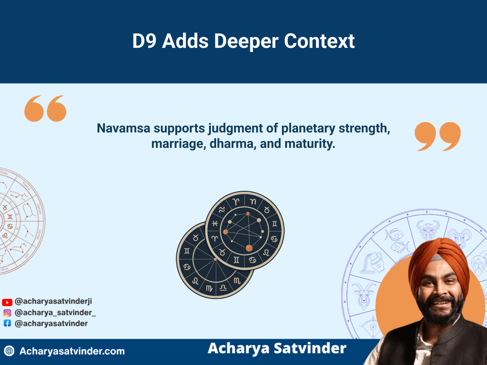 Navamsa chart adding deeper planetary context to the main birth chart