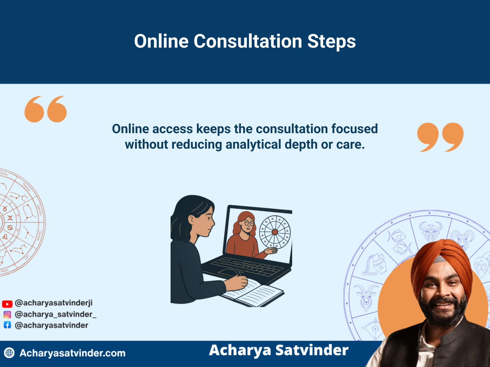 Leicester resident attending a private online kundli consultation with prepared notes