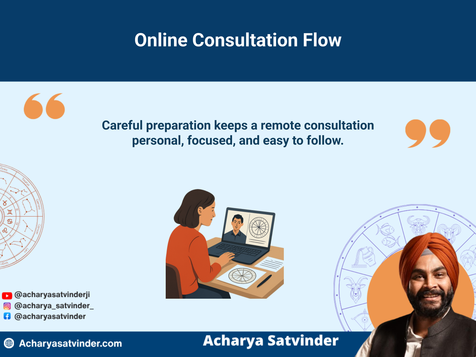 Prepared client attending an online Vedic consultation with chart notes