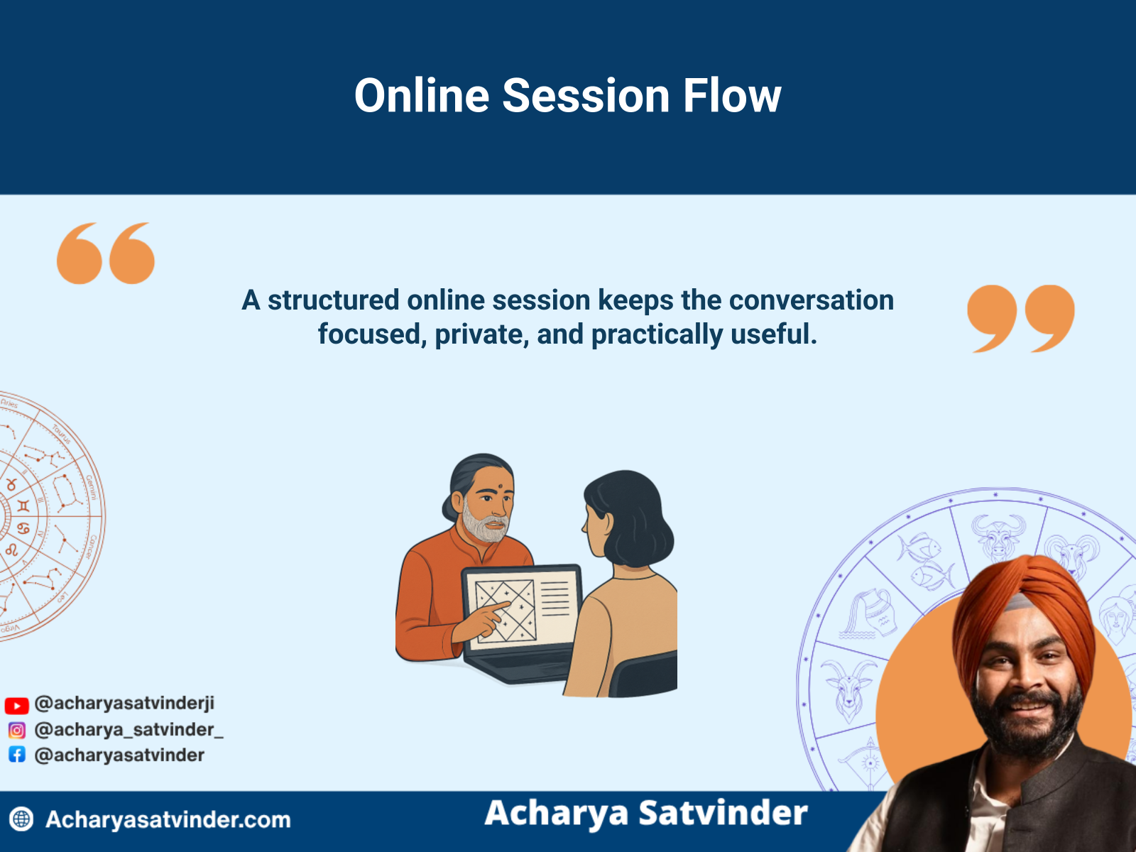 Markham resident attending a structured online Vedic astrology session