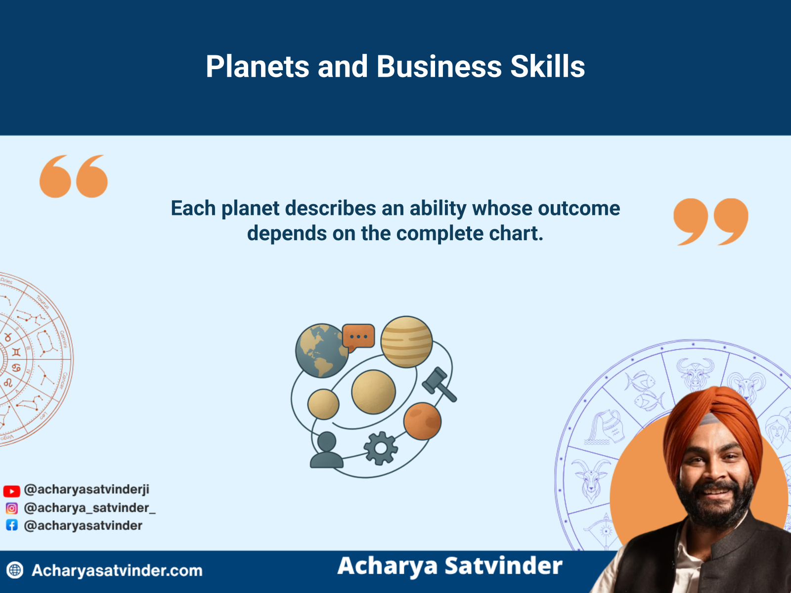 Planets representing communication, leadership, judgment, discipline, and other business abilities
