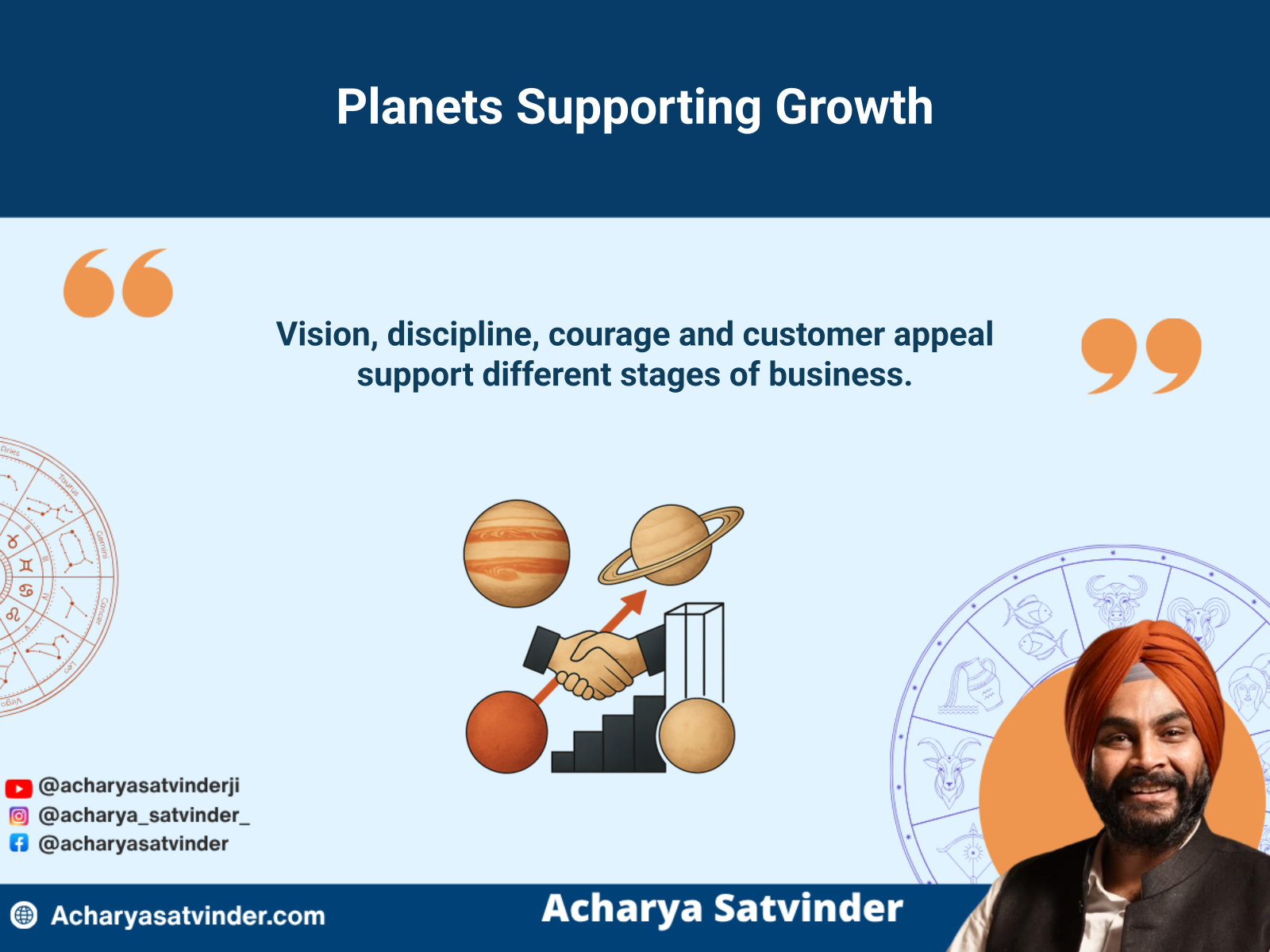 Jupiter, Saturn, Mars and Venus representing different forms of business support