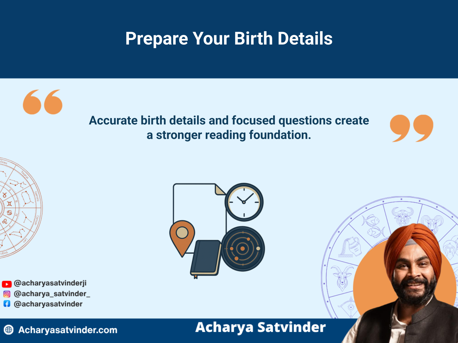 Birth details, timing reference and focused questions prepared for a kundli reading