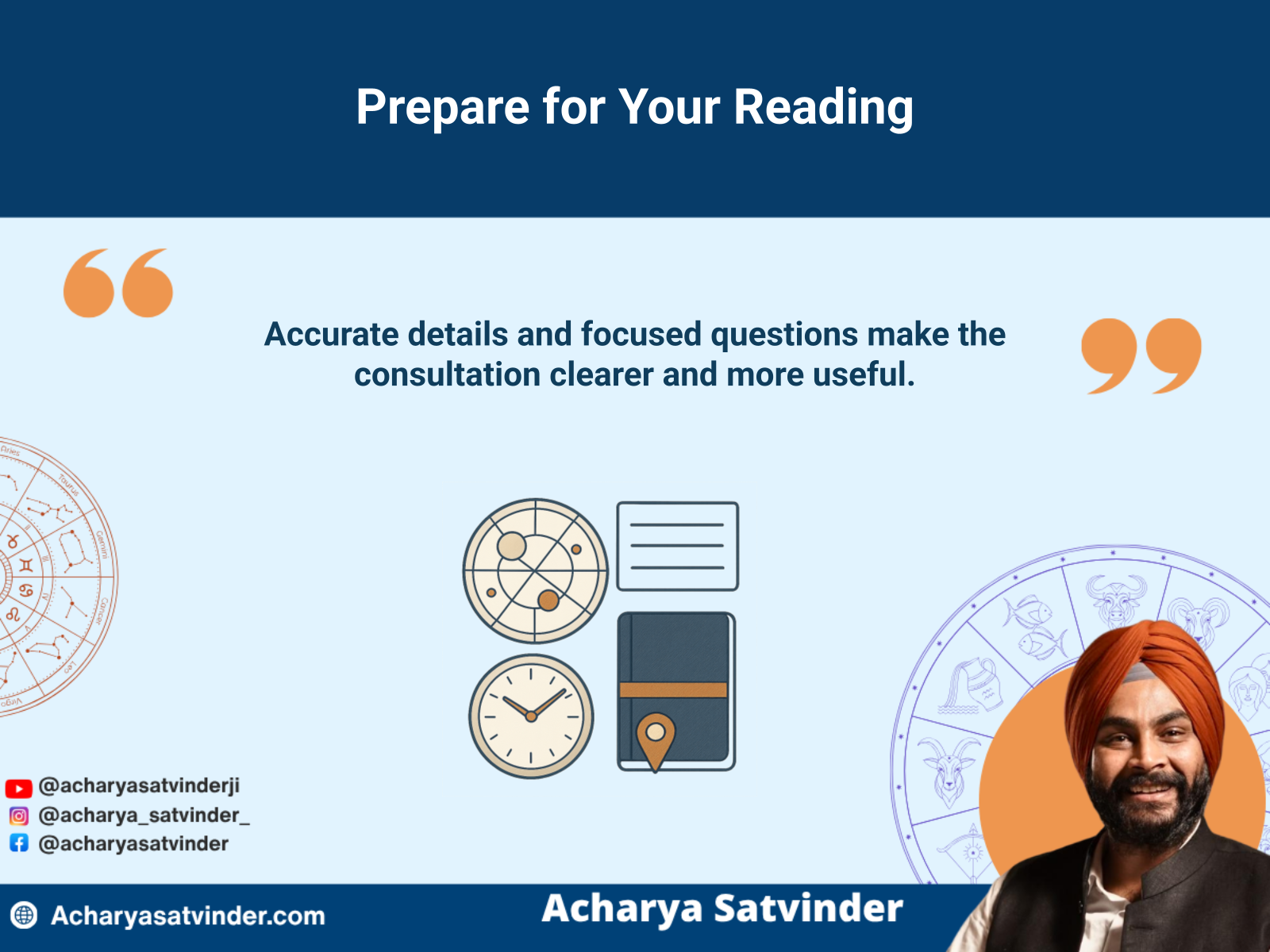 Birth details and focused questions prepared for a kundli consultation