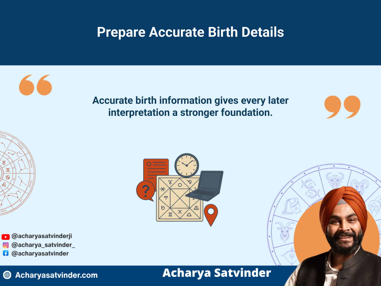 Birth record, clock, location, and focused questions prepared for an online kundli reading