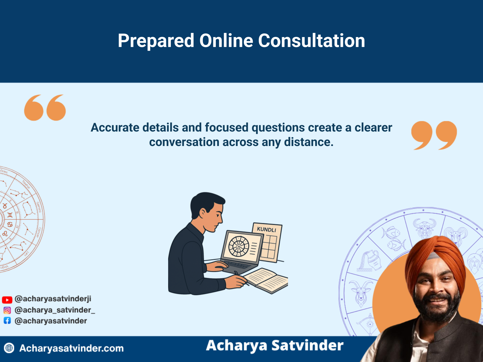 Prepared online Vedic astrology consultation with birth details and focused questions