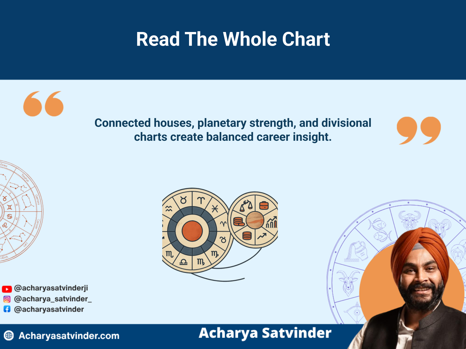 Layered birth chart and Dashamsha illustration for complete Vedic career analysis