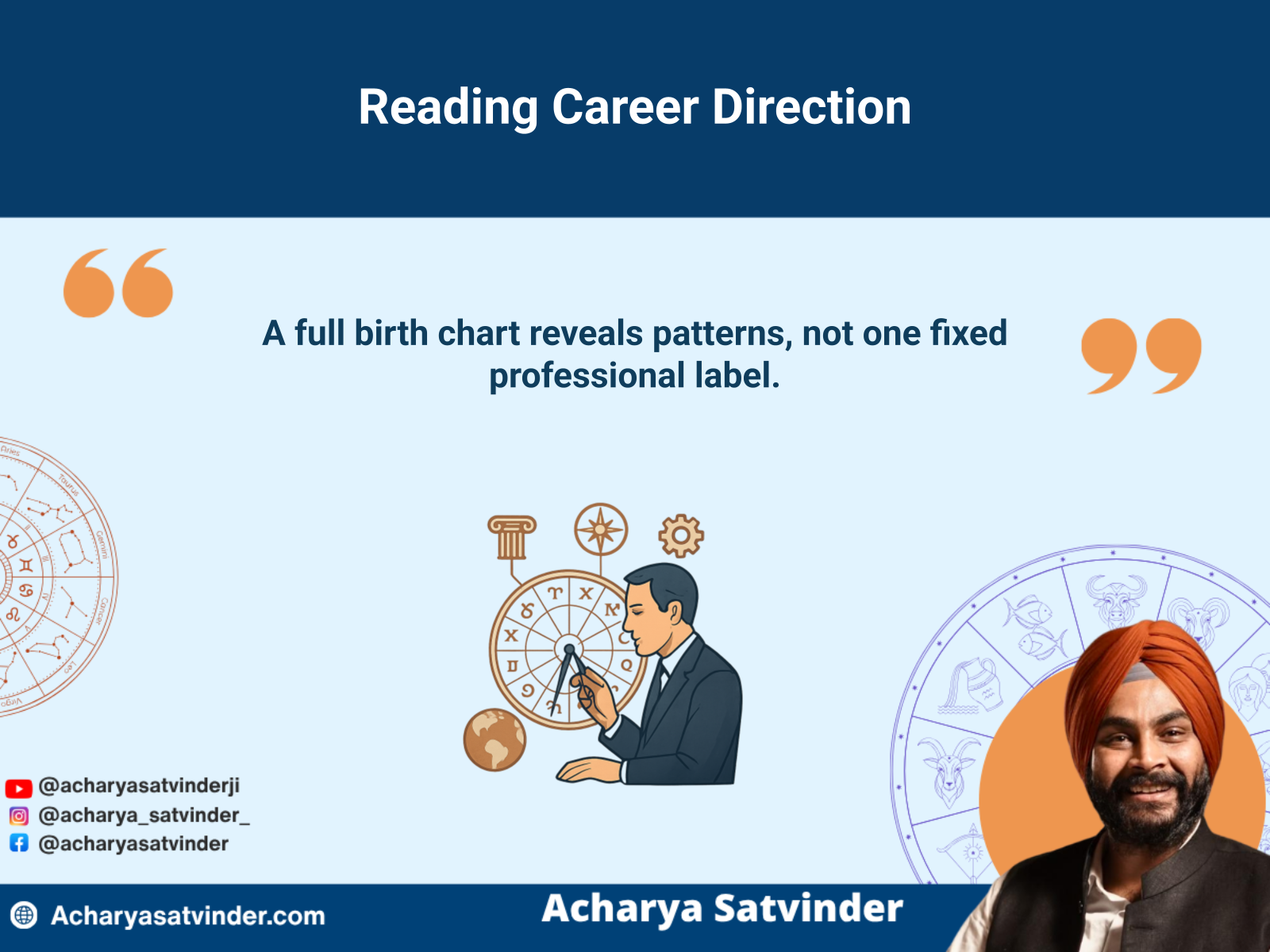 Professional examining a complete astrology chart for career direction