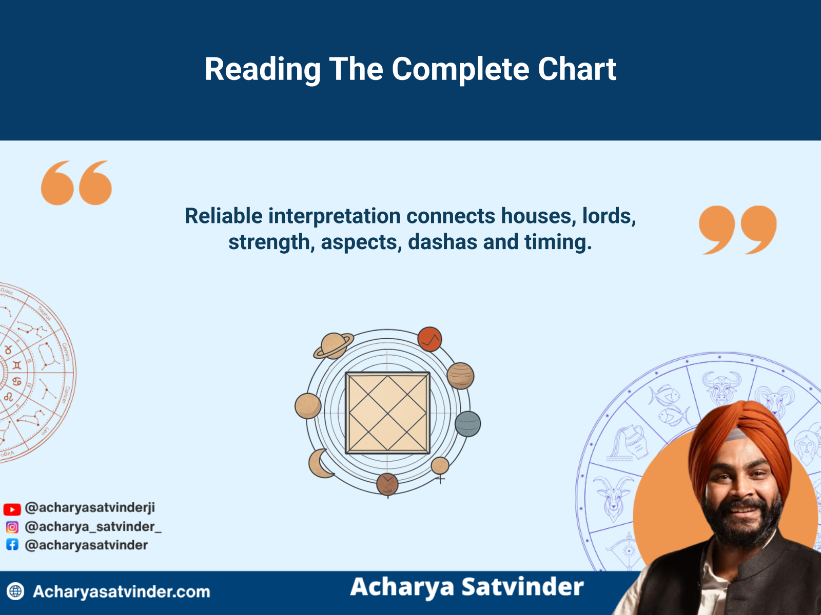 Complete Vedic chart analysis connecting houses, planets, aspects and timing
