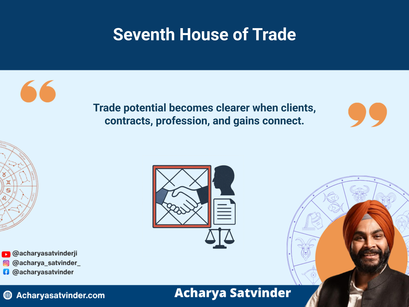 Seventh house symbols representing trade, clients, contracts, and business partnerships in a Kundli