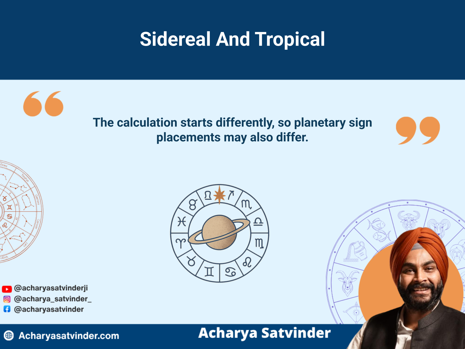 Offset sidereal and tropical zodiac rings with planetary positions