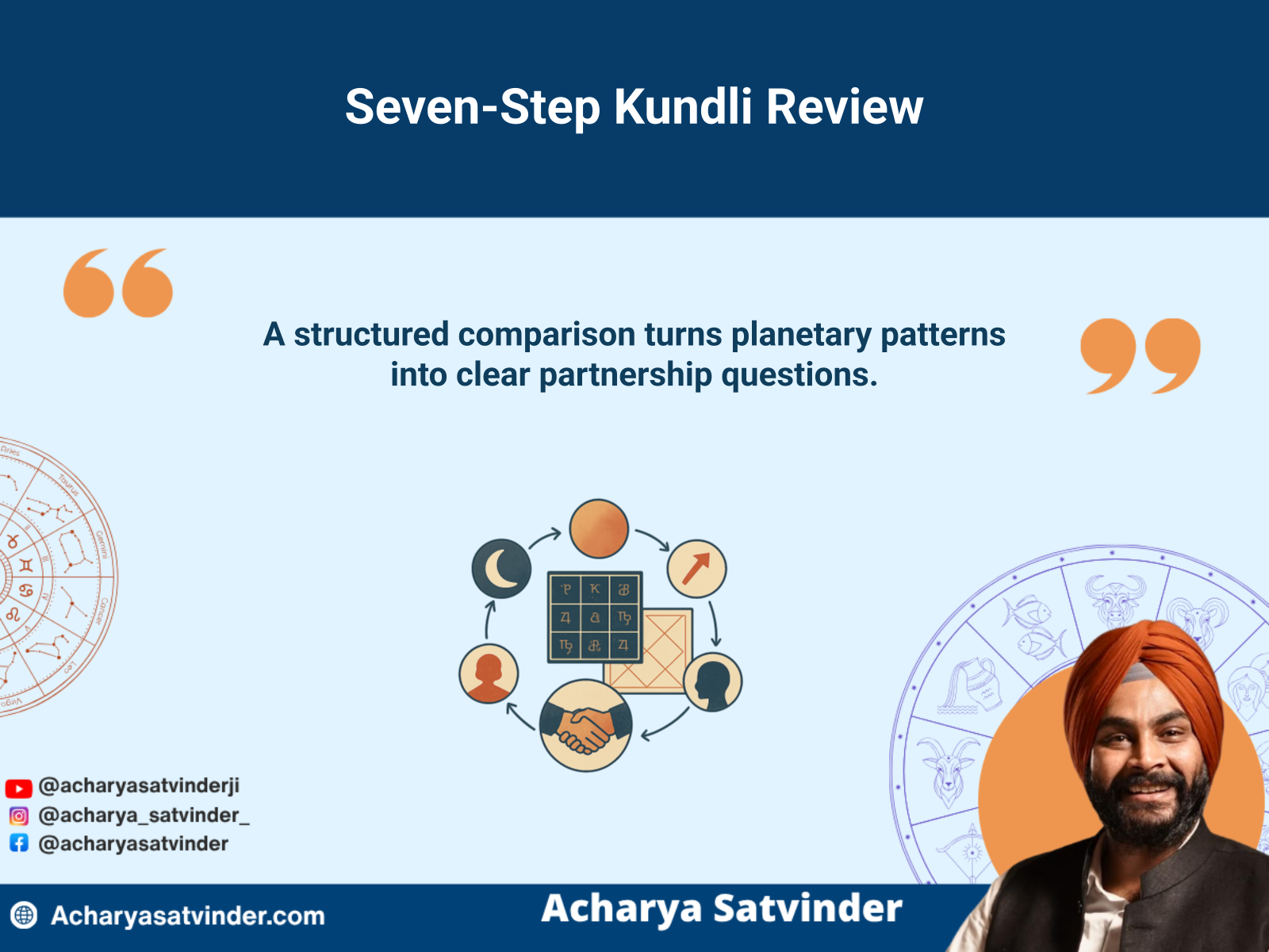 Structured Kundli review process for comparing two prospective business partners