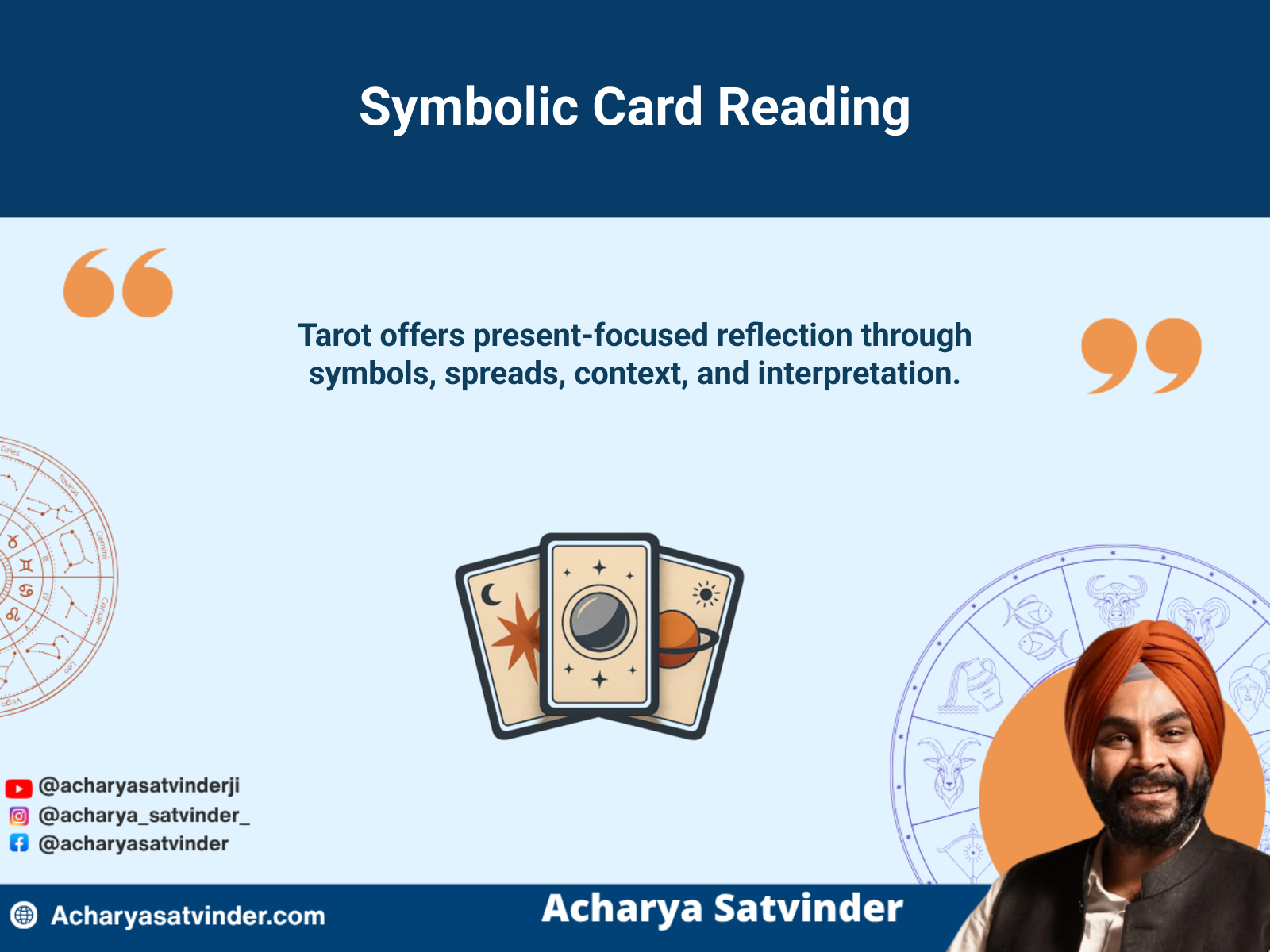 Symbolic tarot card spread used for present-focused reflection