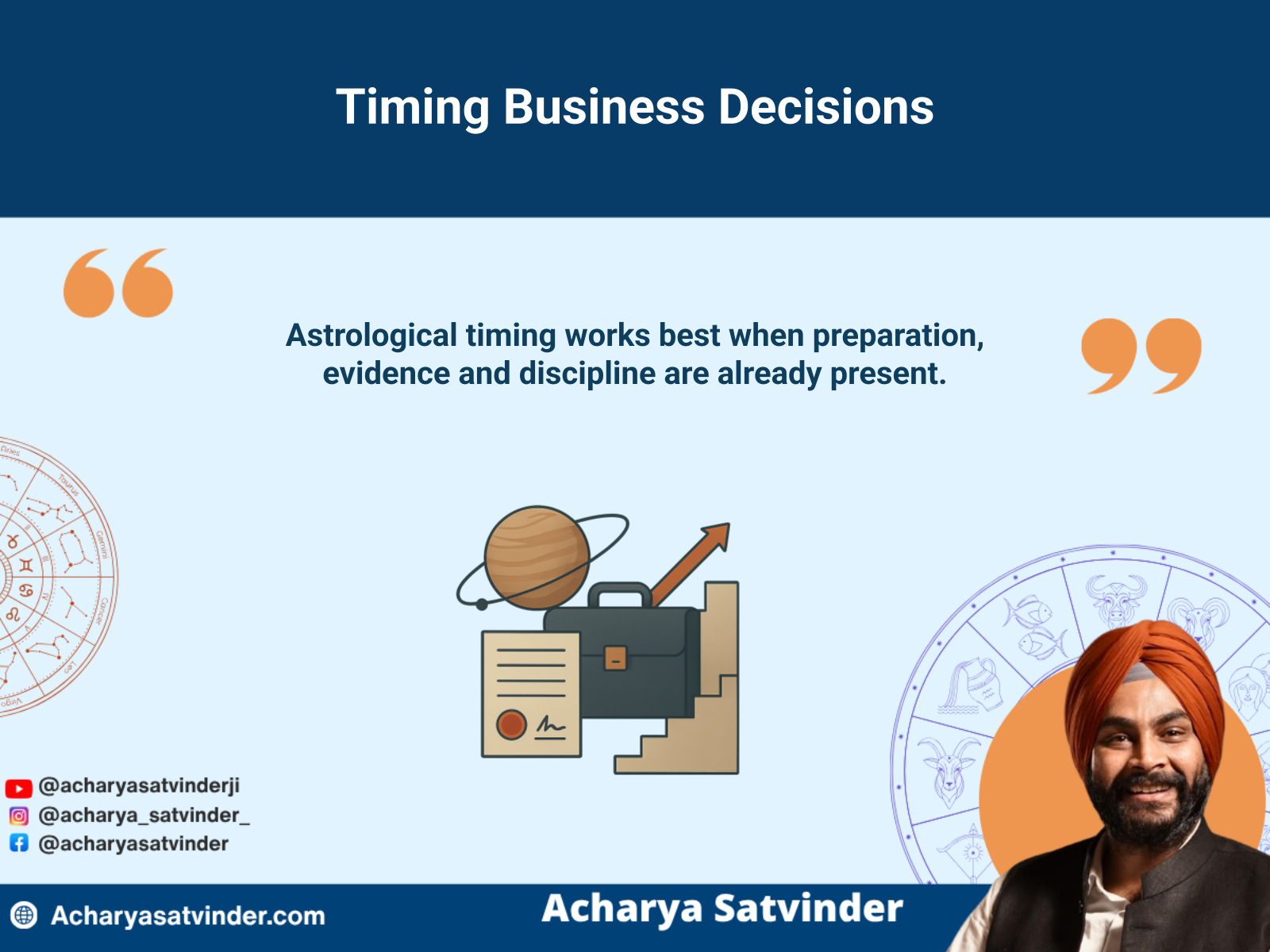 Planetary timing cycle supporting a carefully prepared business decision