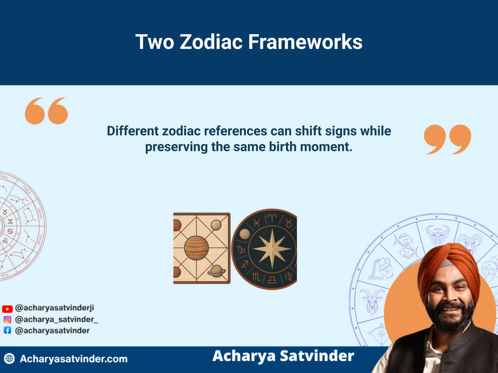 Comparison of Vedic Kundli structure and Western circular birth chart