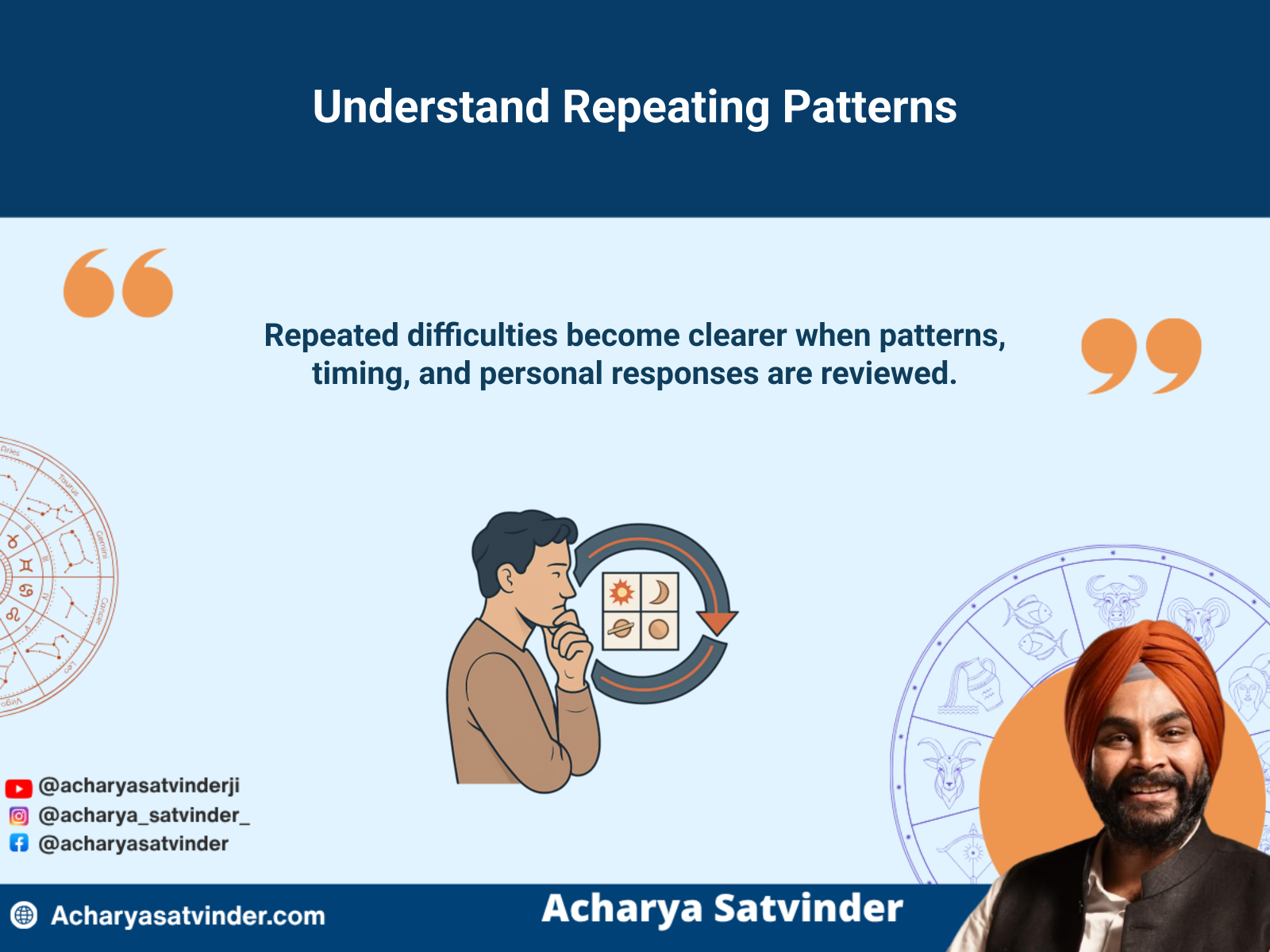 Person reviewing recurring life patterns through chart timing and practical choices