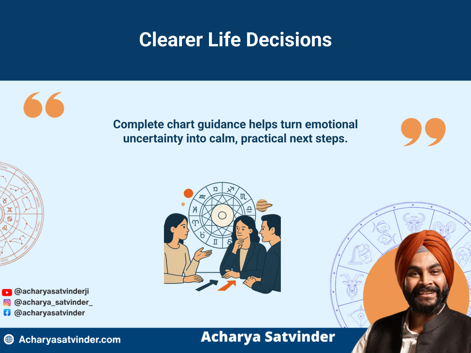 Astrology consultation supporting clearer and more disciplined life decisions