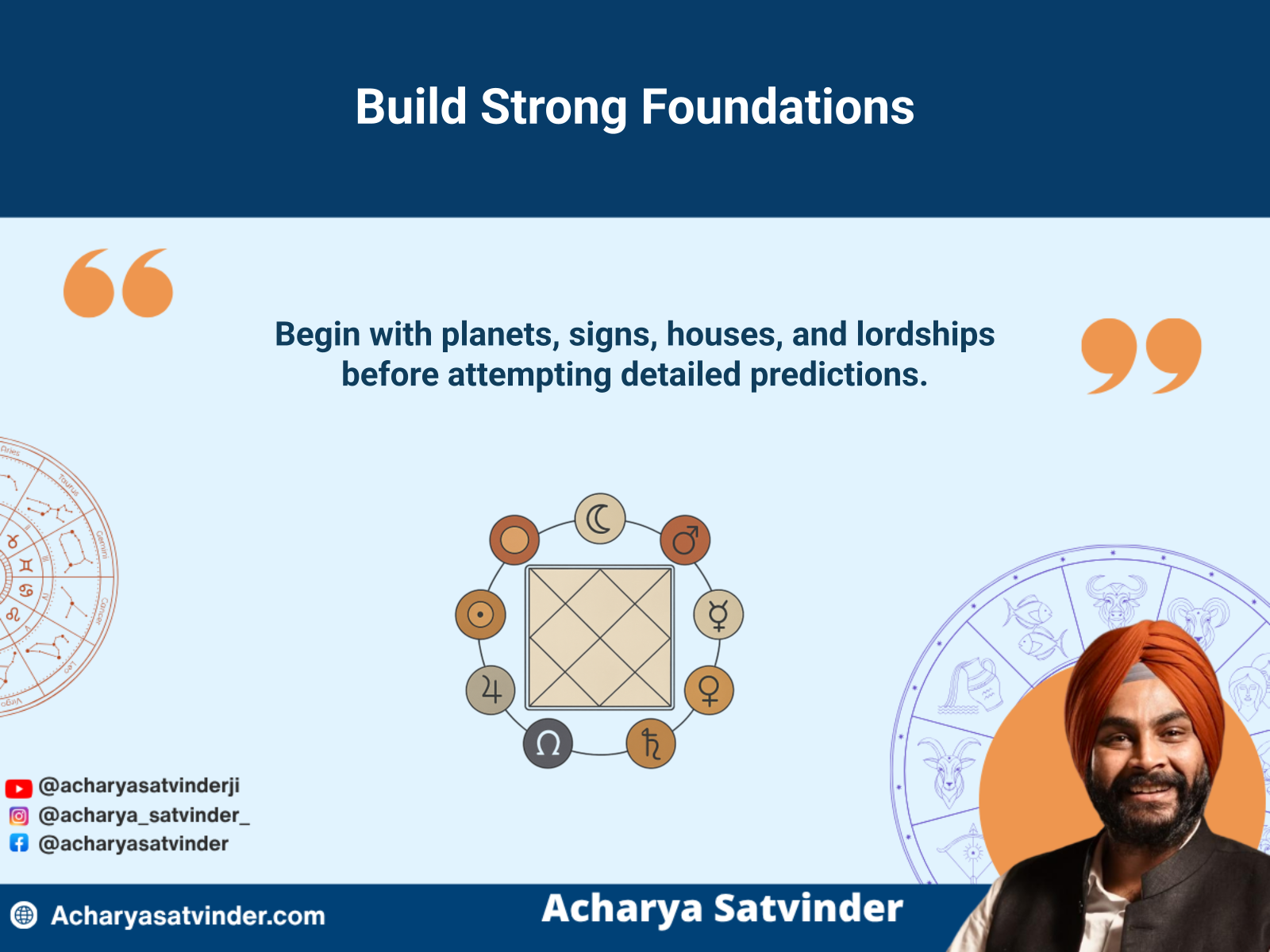 Vedic astrology foundations represented by planets, houses, signs and connected house lordships