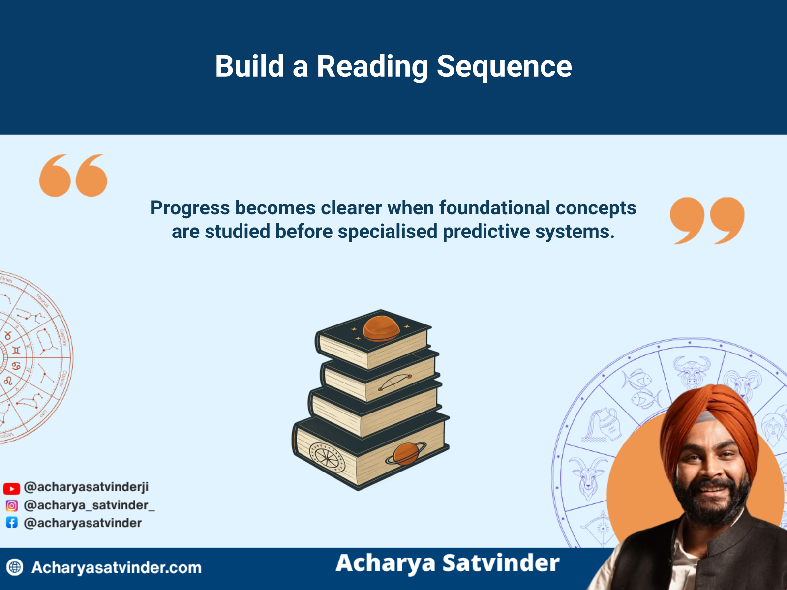 Stepwise study path from chart basics to advanced predictive methods