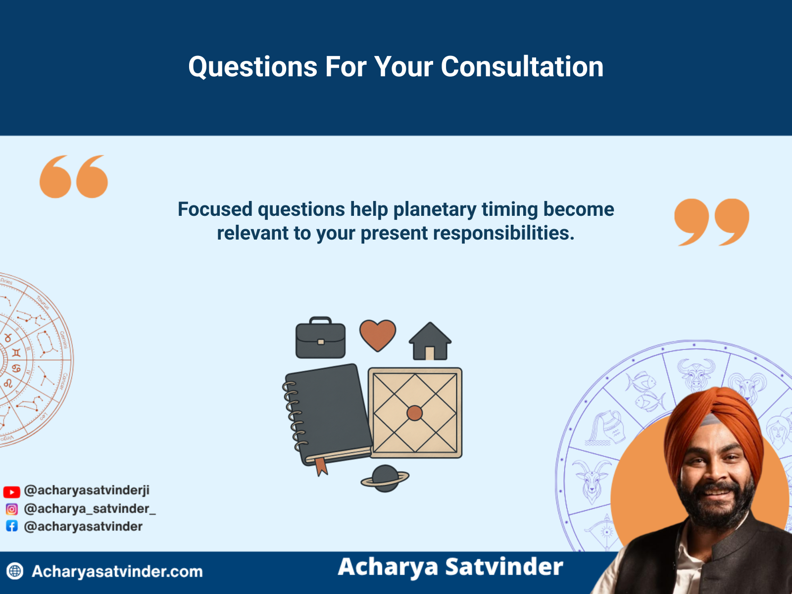 Consultation planning with focused life questions beside a Vedic birth chart