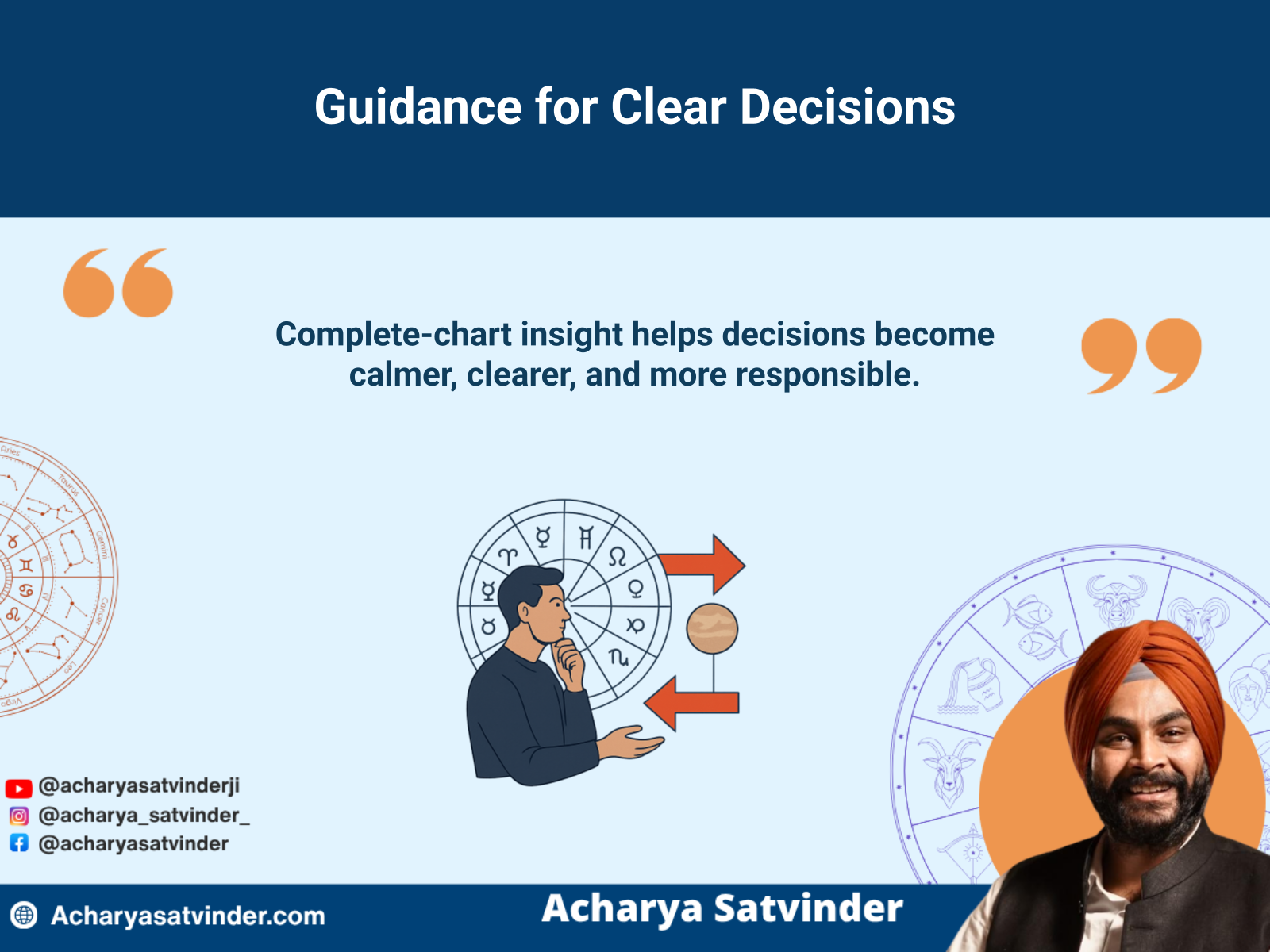 Person using complete-chart astrology guidance to consider an important decision