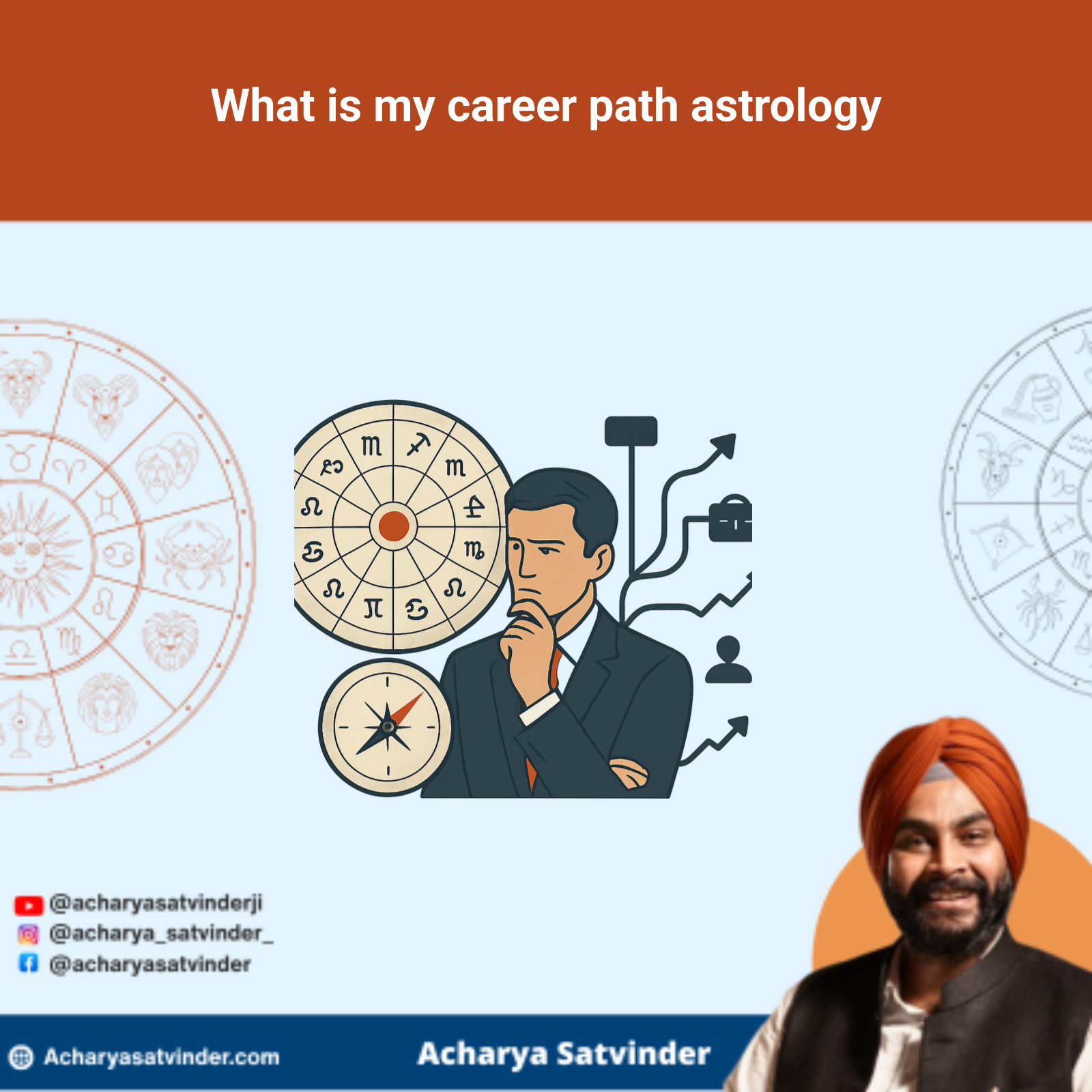Read more about the article What is my career path astrology? A Practical Vedic Guide
