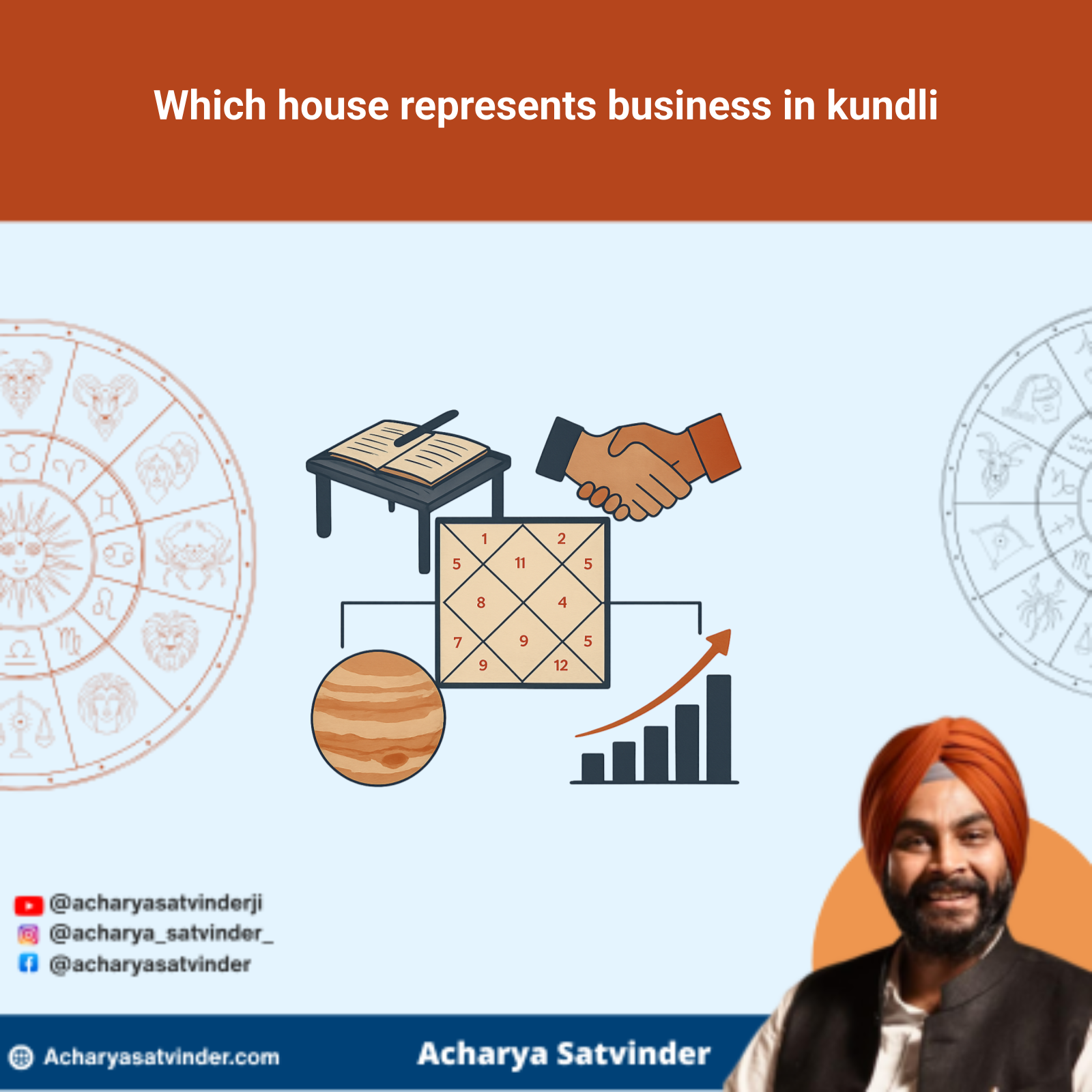 Read more about the article Which house represents business in kundli? A Practical Vedic Guide